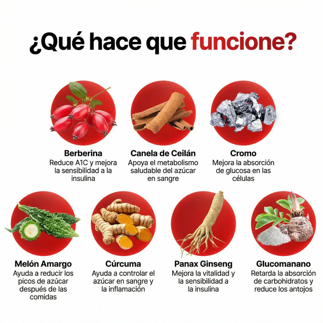 Glucora®: Gotas de Bienestar Metabólico y Control de Glucosa (50 ml) - Fórmula Botánica